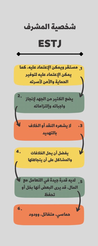 شخصية المشرف: فهم أعمق لدوره وأهميته في المجتمع