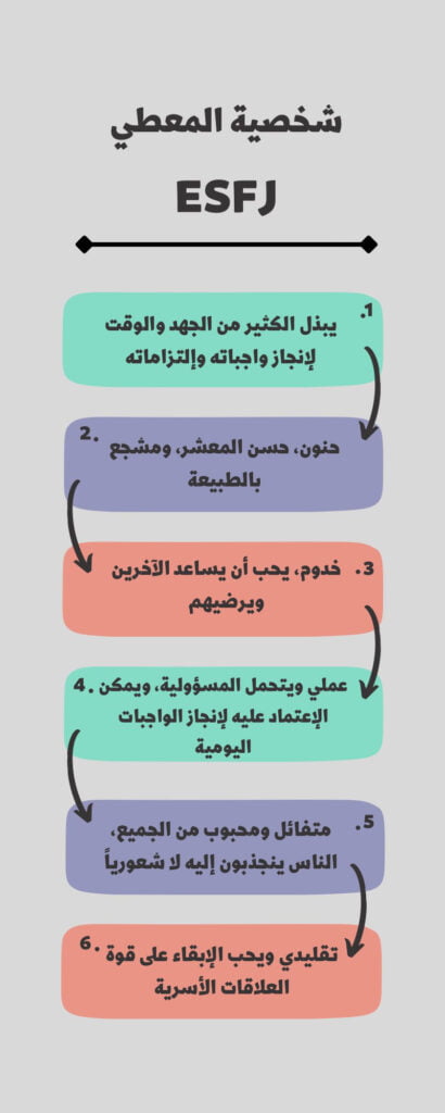 شخصية ESFJ: كل ما تحتاج لمعرفته عن هذا النوع