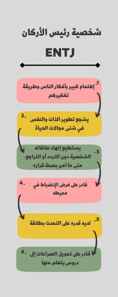 شخصية ENTJ: الشخصية القائدة في عالم الأعمال