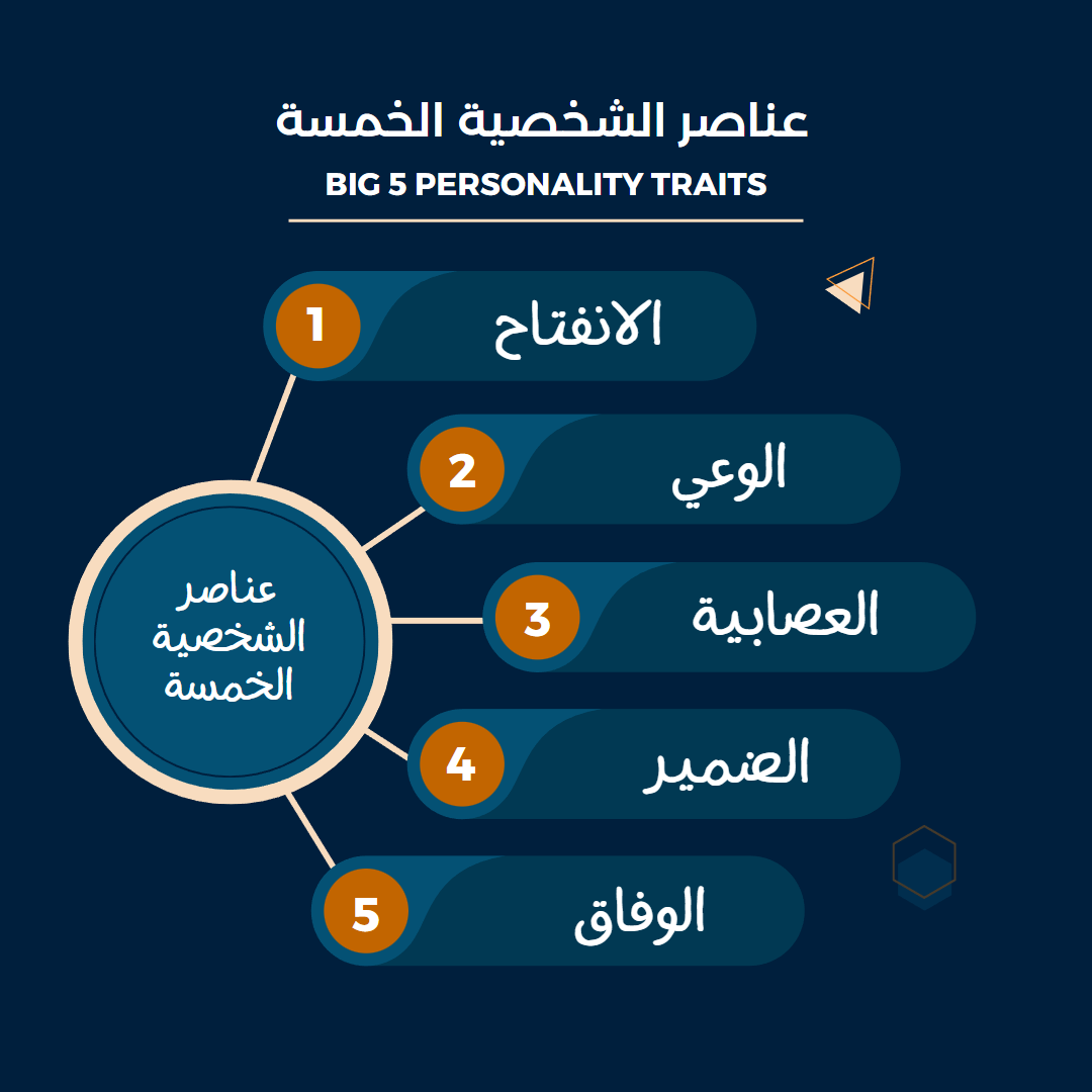سمات الشخصية الخمسة Big five personality traits